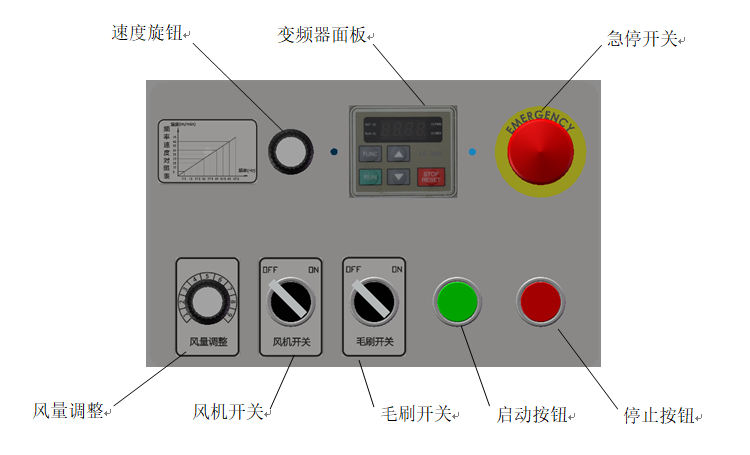 
		BG大游智能SC-3000型送布机介绍
		(图2)
